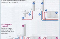  Схема работы одно- и двухконтурного газового котла