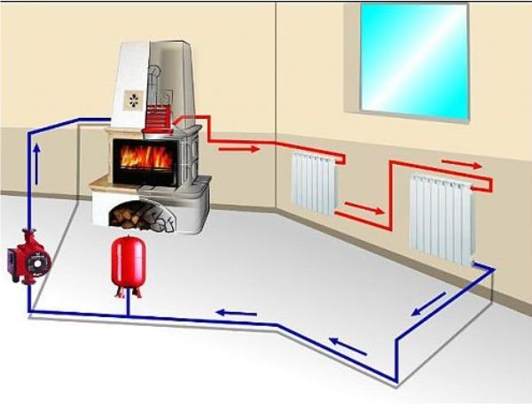 Схема отопления дома