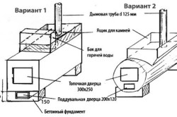 Устройство металлической печи