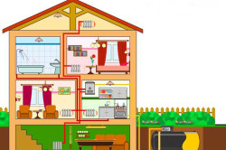 Система газового отопления в жилом доме