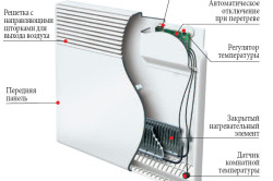 Схема электрического конвектора