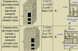 Таблица типовых печных конструкций Кузнецова