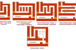 Схема различных видов дымоходов для банных печей