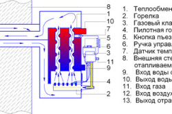 Пример установки парапетного газового котла