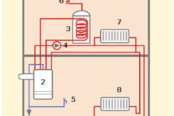Схема подключения газового двухконтурного котла с водонагревателем косвенного нагрева.