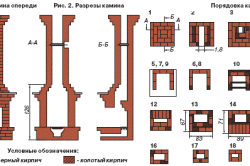 Схемы камина в некоторых ракурсах: сверху, сбоку, спереди (Рис. 1) и в разрезе (Рис. 2)