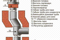 Схема расположения элементов дымоходной трубы ФУРАФЛЕКС