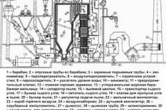 Котельная установка с барабанным паровым котлом