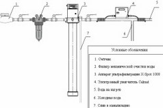 Схема фильтра очистки воды