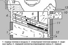 Схема продольного горизонтального водотрубного парового котла