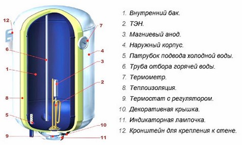 Схема электрического накопительного водонагревателя