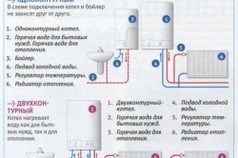 Как работает газовый котел