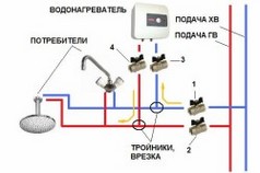 Схема подключения водонагревателя