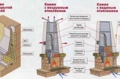 Варианты каминов для отопления дома