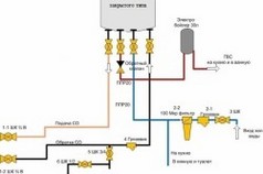 Схематическая обвязка двухконтурного газового котла