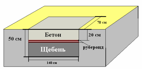 Схема бетонного фундамента под печь