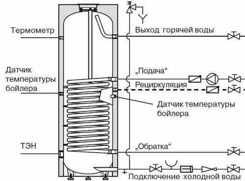 Схема подключения водонагревателя косвенного нагрева