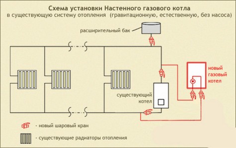 Схема монтажа газового котла отопления