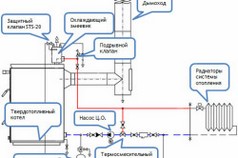 Схема монтажа твердотопливного котла