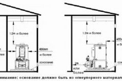 Монтаж жидкотопливного котла