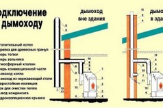 Правильное устройство системы удаления отработанных газов 