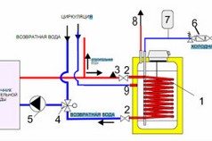 Схема подключения двухконтурного котла отопления
