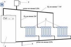Схема отопления с электрическим котлом и естественной циркуляцией