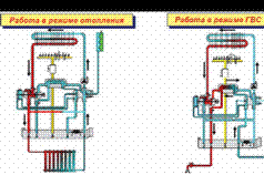 Схема работы газового котла в режиме отопления и в режиме ГВС (горячее водоснабжение)