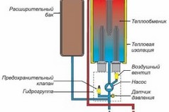 Схема устройства электрического котла отопления