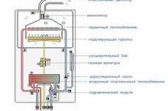 Схема устройства настенного газового котла