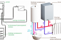 Схема подключения одноконтурного газового котла к отоплению и бойлеру косвенного нагрева