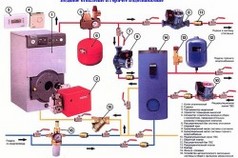 Система отопления с применением газового котла