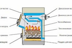 Устройство твердотопливного котла
