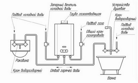 Схема монтажа газовой колонки