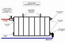 Схема биметаллического радиатора отопления