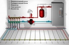 Система отопления дома электричеством
