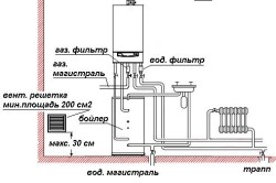 Схема газового отопления