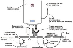 Схема работы электрического водонагревателя