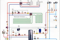 Схема системы автономного отопления