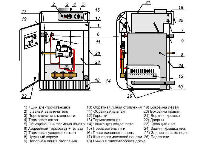 Схема устройства газового напольного котла