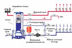 Схема устройства котла на жидком топливе