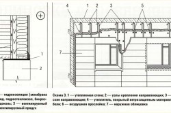 Схема утепления стен деревянного дома