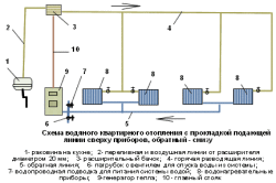 Схема водяного отопления квартиры
