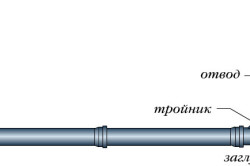 Схемы монтажа отвода трубы