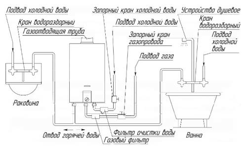 Схема установки газовой колонки
