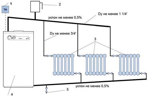 Схема подключения котла отопления с естественной циркуляцией