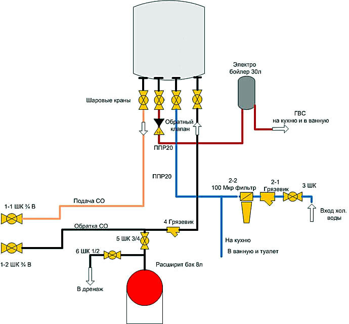 Схема гидравлической обвязки газового котла