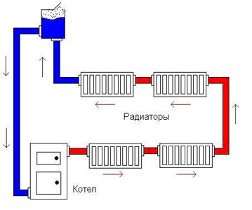 Схема системы отопления с естественной циркуляцией.