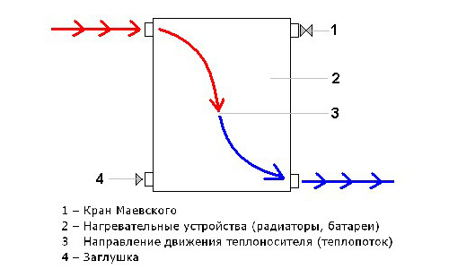 Диагональная схема подключения радиатора