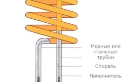 Схема устройства электрического отопления дома.